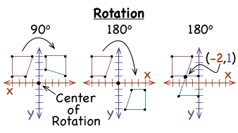 <p>Turn</p>