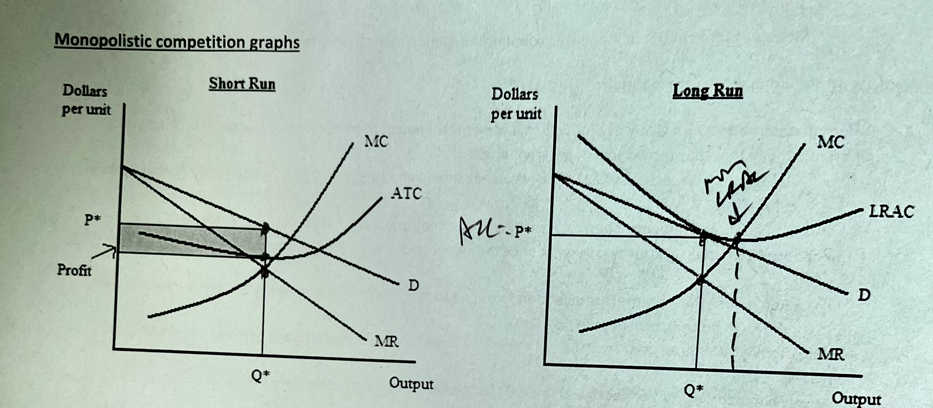 * profit max at MR = MC
* short run: firms can earn profit/losses
  * long run: zero profit and excess capacity