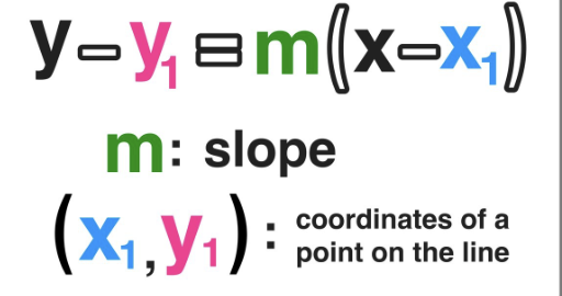 <p>A line equation in which x1 and y1 are a point on a line, x and y are variables and m is the slope.</p>