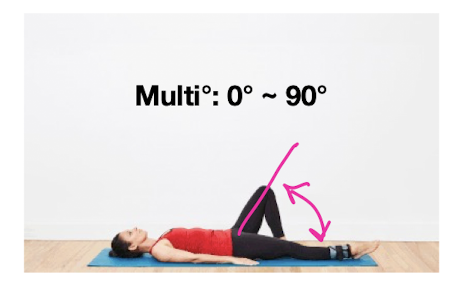 <ul><li><p>increase strength through full ROM</p></li><li><p>contract and move up to hold, go higher, contract, hold</p></li></ul><p></p>