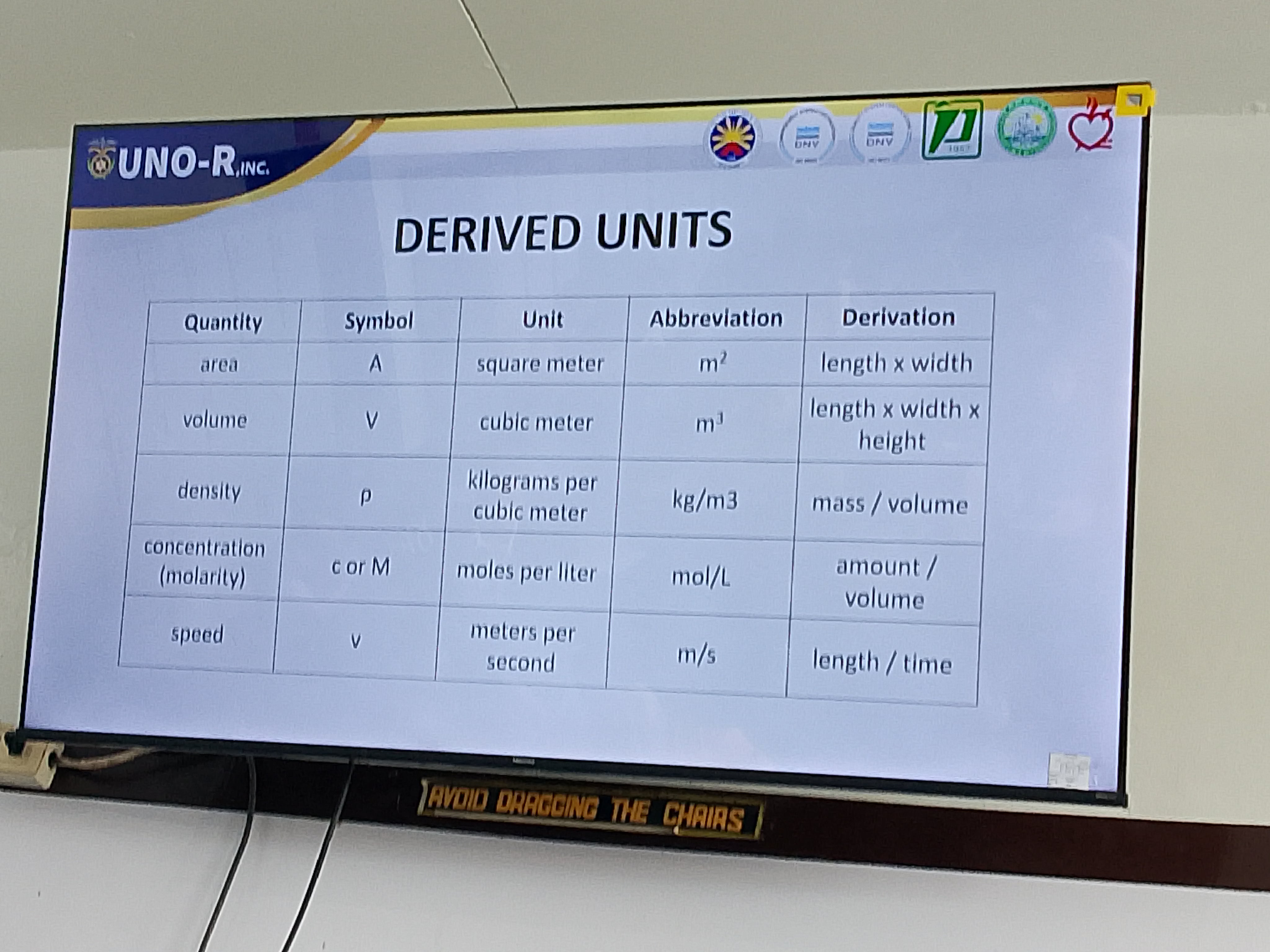 <ul><li><p>Area</p></li><li><p>Volume</p></li><li><p>Density</p></li><li><p>Concentration (molarity)</p></li><li><p>Speed</p></li></ul>