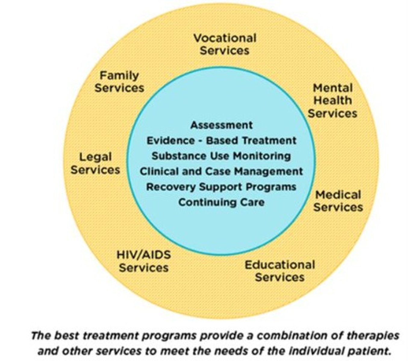 <p>To ensure consistency in care across communities and provide the best possible outcomes for individuals.</p>