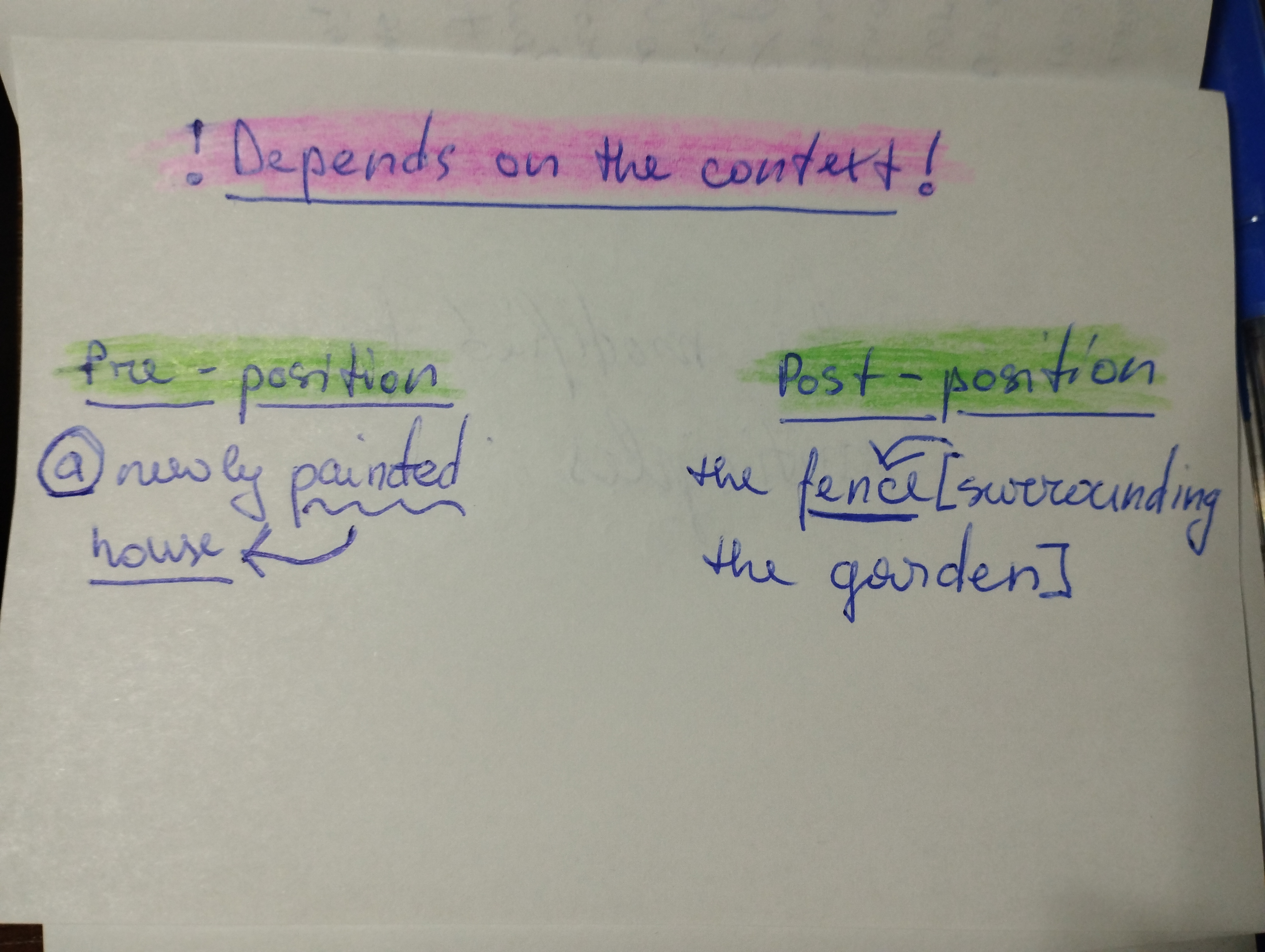 <p>Depends on the context. Participles: Pre-position (a newly painted house); Post-position (the fence surrounding the garden)</p>