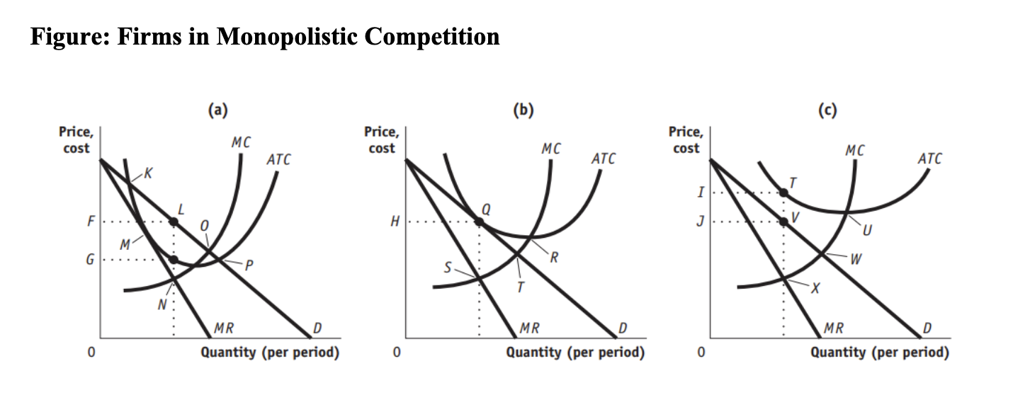 <p>(Figure: Firms in Monopolistic Competition) Use Figure: Firms in Monopolistic Competition. <strong>There will be a negative economic profit <mark data-color="blue">(or an economic loss)</mark> earned at the <span style="color: yellow">profit-maximizing price </span>_____ in panel _____. </strong><br>A) G; (A)<br>B) H; (B)<br>C) I; (C)<br>D) J; (C)</p>