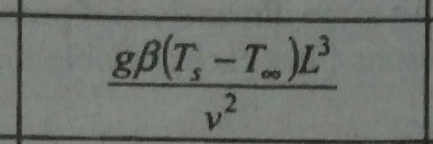 <p>Ratio of buoyancy forces to viscous forces</p>