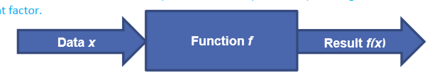 <p>if we have a bubble sort for 5 numbers, it's efficient. If we have a bubble sort for 1 million numbers, it's not efficient.</p><p>therefore, the length of the list is an important factor.</p>