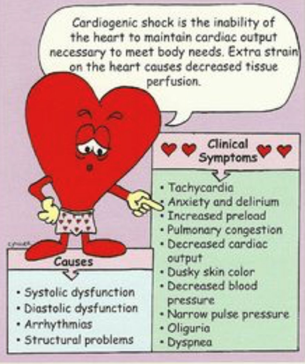 <p>Systolic or diastolic dysfunction of the heart decreases cardiac output</p><p>- Causes - MI, cardiomyopathy, blunt injury, pulmonary hypertension, cardiac tamponade, slow heart rhythms, fast heart rhythms, CHF</p><p>What are some common assessment findings of cardiogenic shock.</p><p>- sharp decrease in cardiac output, vasodilation, tachycardia, hypotension, crackles, tachypnea, delayed cap refill, narrowing pulse pressure, weak peripheral pulses, cool, clammy skin, decreased urine output, anxiety</p><p>- Want to restore heart function, oxygen, nitrates, diuretics (worry about potassium)</p><p>- 50% morality rate</p>