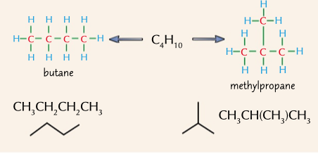 <p>isomers with the carbon chain arranged differently, similar chemical properties but different physical properties</p>