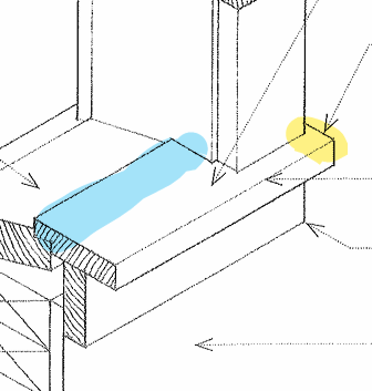 <p>A sill extending beyond a window or door opening and built into the jambs.</p>