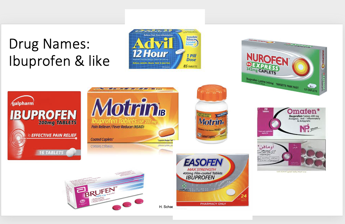 <p>Generic name: ibuprofen</p><p>Brand names:</p><ul><li><p>advil</p></li><li><p>motrin</p></li><li><p>nurofen</p></li><li><p>easofen</p></li></ul><p></p>