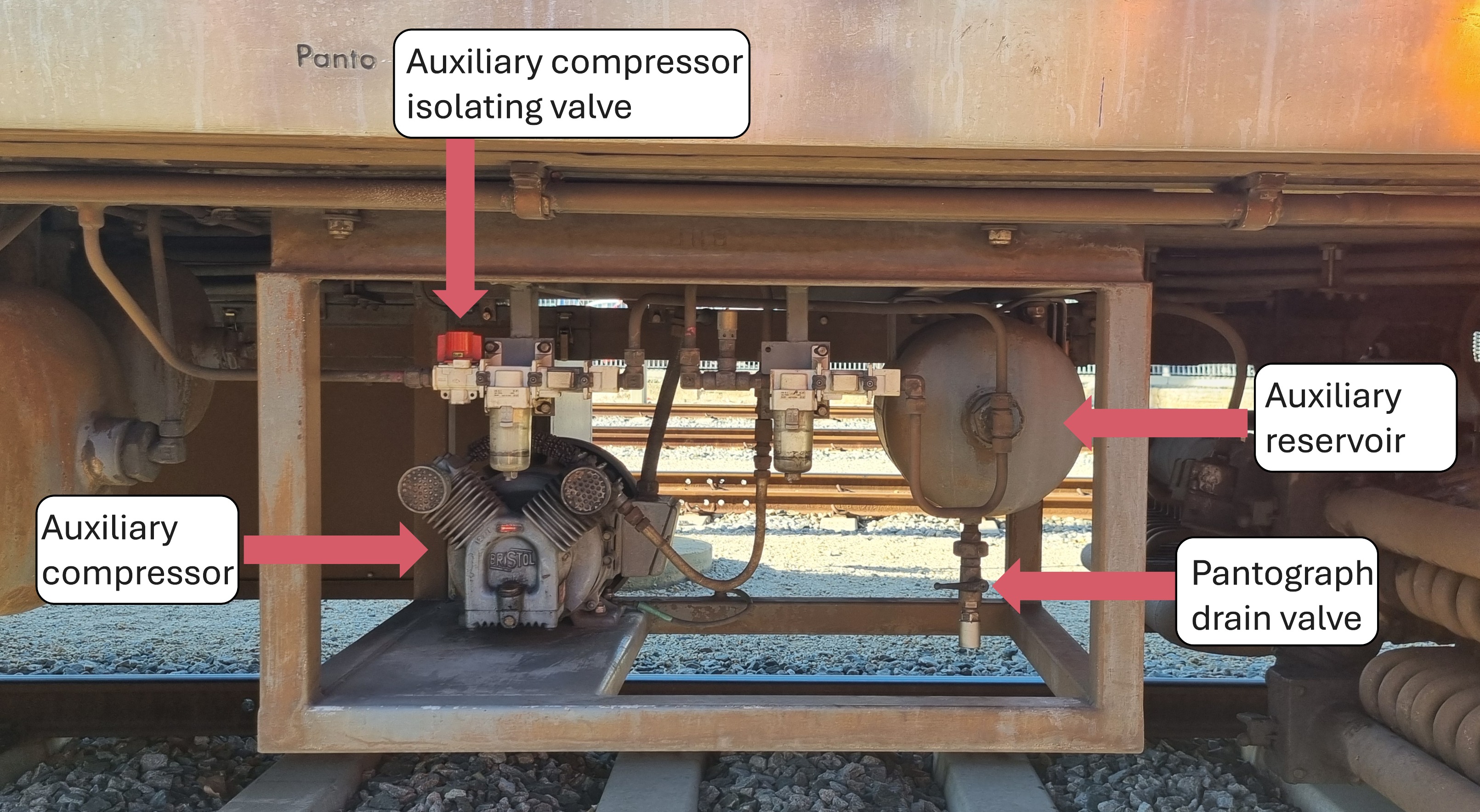 <ol><li><p>Auxiliary compressor</p></li><li><p>Auxiliary compressor isolating valve (usually red, can be black)</p></li><li><p>Auxiliary reservoir</p></li><li><p>Pantograph drain valve (black)</p></li></ol><p></p>