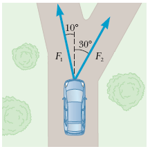 <p><span>Two forces are applied to a car in an effort to move it, as shown in the following figure, where </span><em>F</em><sub>1</sub><span> = </span>442<span> N and </span><em>F</em><sub>2</sub><span> = </span>391<span> N. (Assume up and to the right as positive directions.) What is the sum of these two forces acting on the car?</span><br></p>