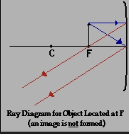 <p>(no image formed)</p>