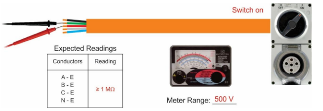 <p>Test on Load, Earth with IR Tester. >1M<span>Ω minimum</span></p>