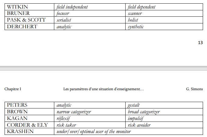 = style d’apprentissage dominant (perception et traitement de l’information différente)