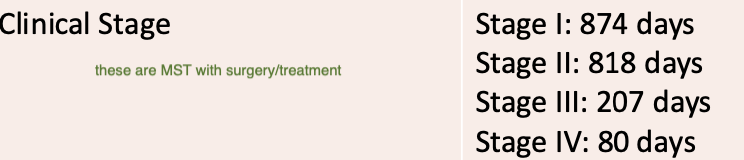 <p>Stage 1 - 874 days, 29 months </p><p>Stage 2 - 818 days, 27 months </p><p>Stage 3 - 207 days, 6.9 months</p><p>Stage 4 - 80 days, 2.6 months </p>