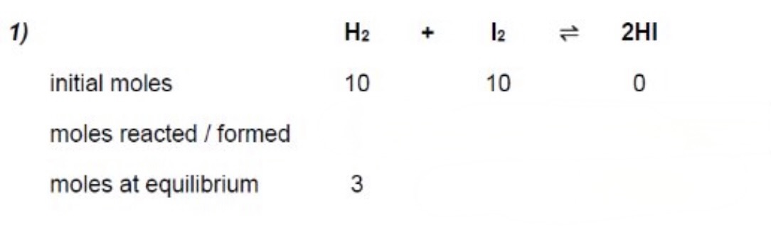 <p>calculate the moles at equilibrium of iodine + hydrogen iodide: </p>