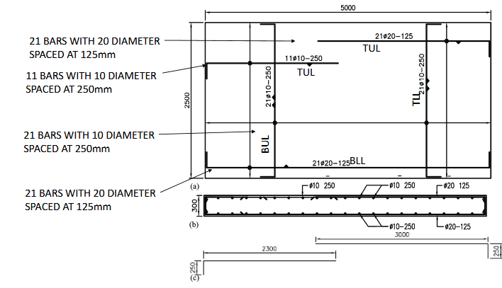 <p>Reinforced concrete slabs are using in floors, roofs, walls, decks, and bridges.</p><p>Slabs cover a large area and their reinforcement is best visible in plan view </p>