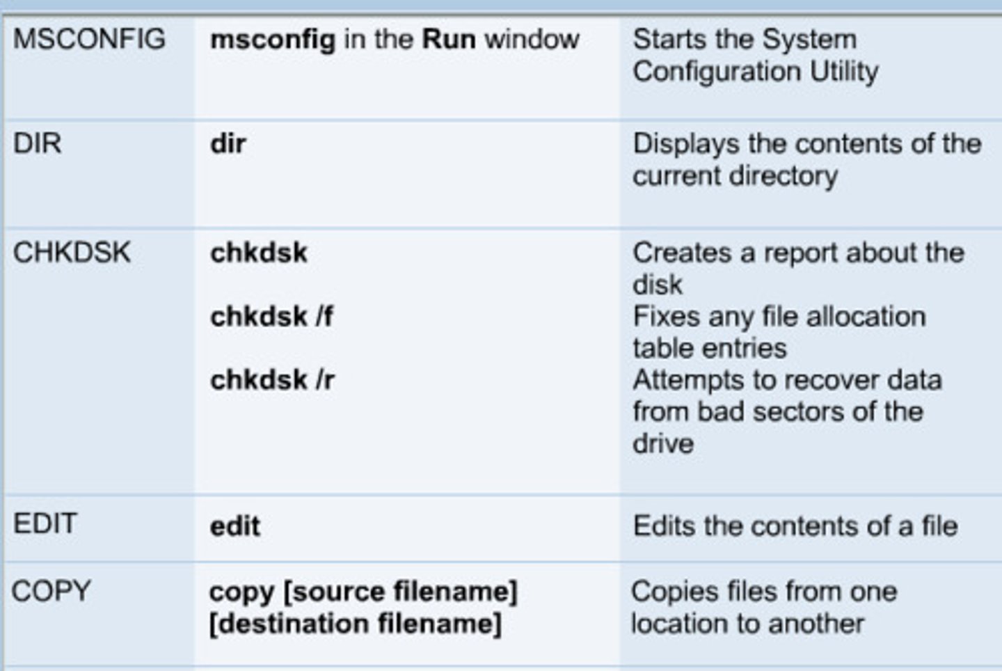 <p>The processing of proofreading copy and making necessary corrections and changes</p>