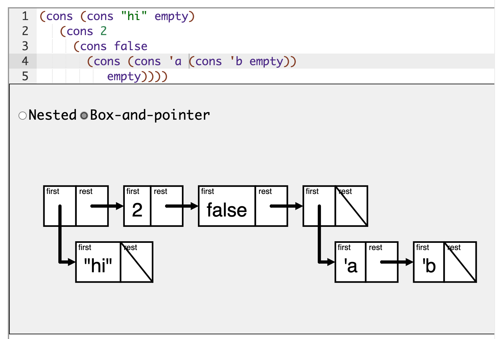 <ul><li><p>box-and-pointer visualization</p></li></ul><p></p>