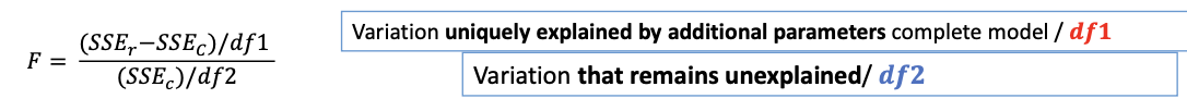 <ul><li><p><span>Compares the residual sums of squares (SSE) of:</span></p><ul><li><p><span>Complete model</span></p></li><li><p><span>Reduced model</span></p></li></ul></li><li><p><span>Test the explanatory power of the <strong>extra predictors </strong>in the complete model.</span></p></li><li><p><span>Models can be extended with more parameters as long as the <strong>reduced model </strong>is a <strong>simplified version → The model should be nested </strong></span></p></li><li><p><span style="color: rgb(255, 0, 0)">𝐝𝒇𝟏 </span><span>= 𝑑𝑓 – 𝑑𝑓 →<strong><em>difference in number of b coefficients between models </em></strong>𝑟𝑐</span></p></li><li><p><span style="color: rgb(68, 114, 196)">𝒅𝒇𝟐 </span><span>= 𝑑𝑓 → <strong><em>degrees of freedom after estimating all parameters </em></strong></span></p></li><li><p><span><em>For example:</em></span></p><ul><li><p><span><strong>Complete model: </strong>𝑦 = 𝑎 + 𝑏1𝑥1 + 𝑏2𝑥2</span></p></li><li><p><span><strong>Reduced model: </strong>𝑦 = 𝑎 + 𝑏1𝑥1</span></p></li></ul></li><li><p><span><strong>F-test significant</strong>? Reject H0, Conclude that the additional parameter is significant: here, b2 ≠ 0.</span></p></li><li><p><span><strong>F-test not significant</strong>? No evidence to reject the H0</span></p></li></ul><p></p>