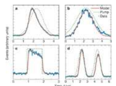 <ul><li><p><em>Continuous </em>signals vary smoothly</p></li><li><p><em>Pulse </em>signals change abruptly</p></li></ul><p></p>