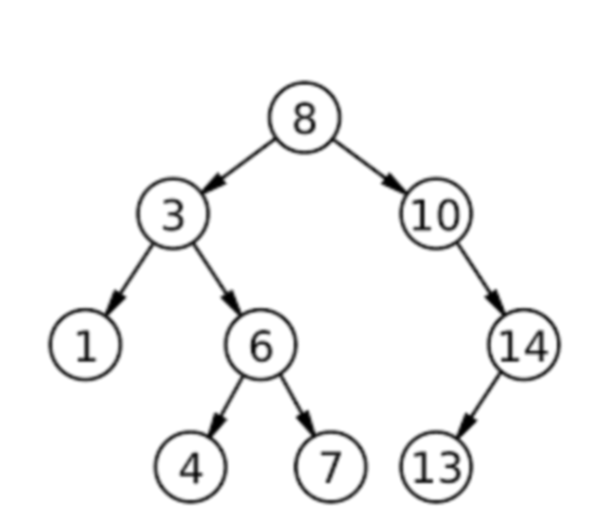 <p><span>By inspecting the example tree, how many total vertices (nodes) does it contain?</span></p>