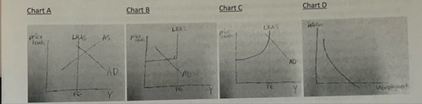 <p>khoảng cách về bản sắc</p>