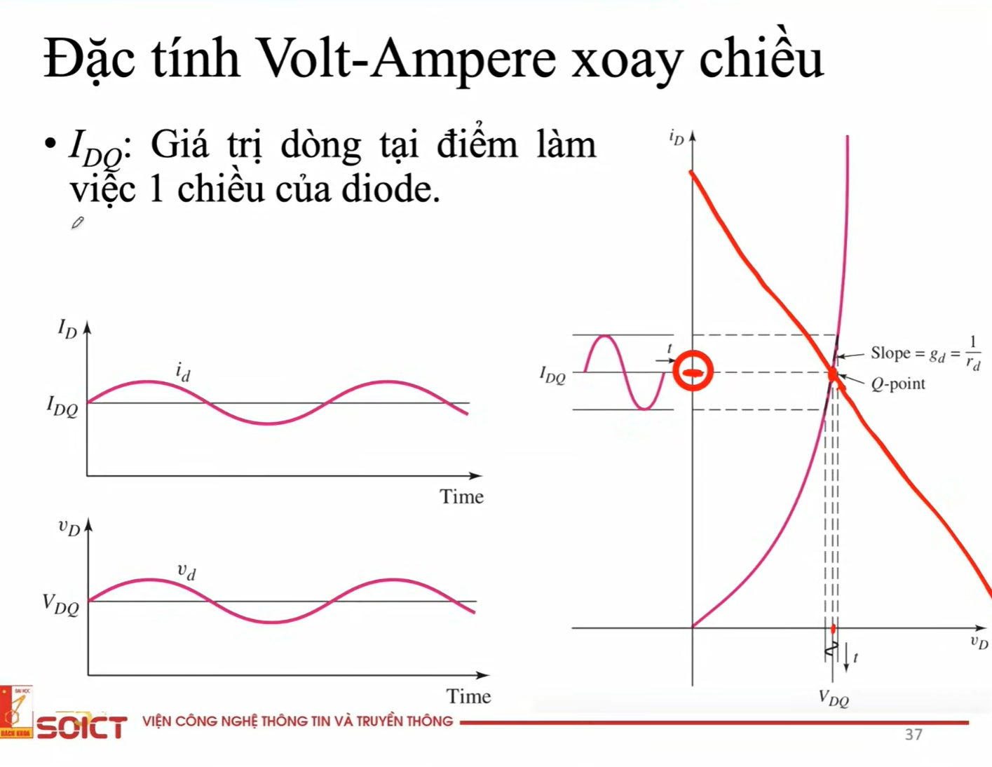 <p>From DC analysis, we can determine Q-point (intersection of characteristics line and load line). </p><p>At that Q-point, with respect to Vd-axis, we can determine the AC Vd input signal, which is VDQ.</p><p>At that Q-point, with respect to Id-axis, we can determine the AC Id output signal, which is IDQ - value of Id at the Q-point.</p>