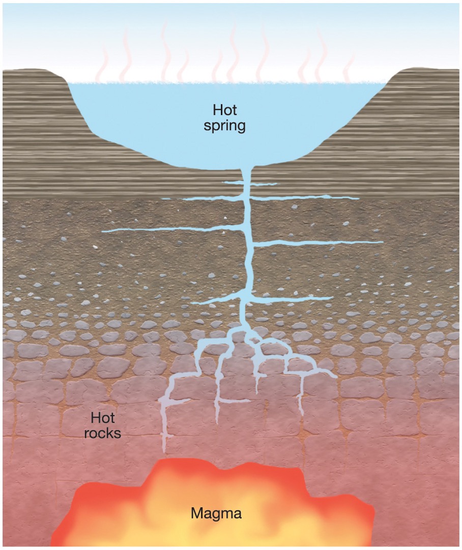 <p>what is Yellowstone National Park?</p>