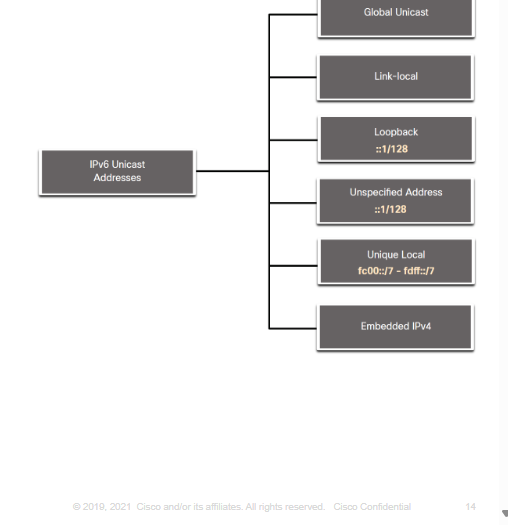 <p> Required for every IPv6-enabled device and used to communicate with other devices on the same local link. LLAs are not routable and are confined to a single link</p>