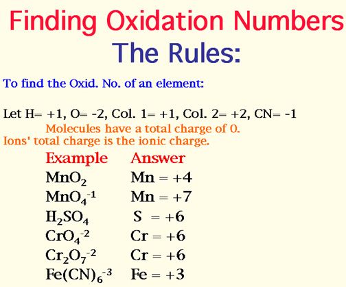 <p>oxidation number </p>