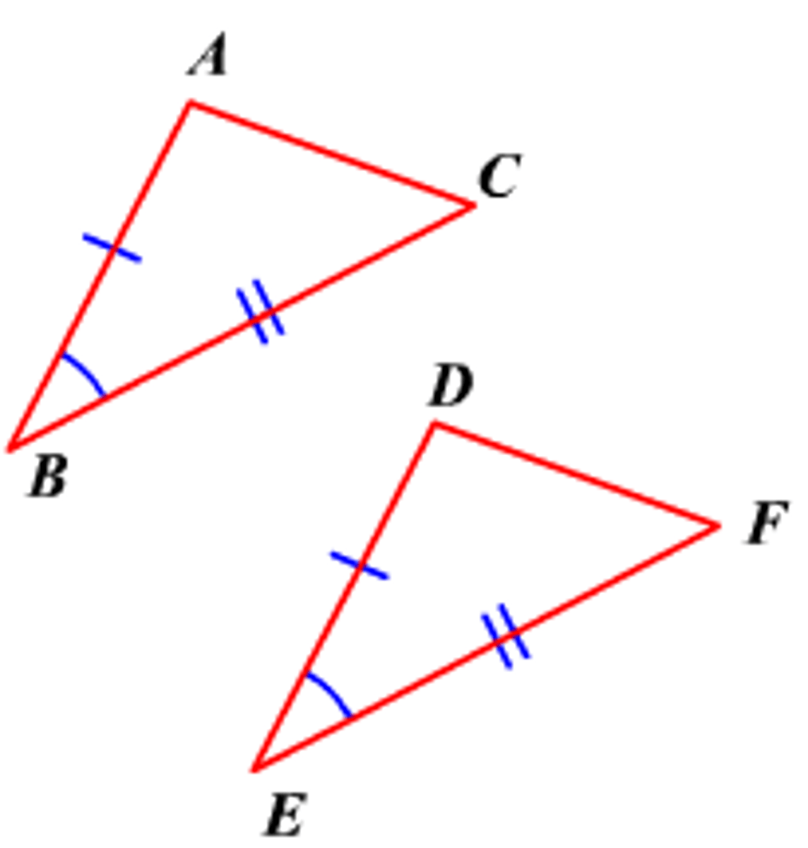 <p>If two sides and the included angle of one triangle are congruent to two sides and the included angle of another triangle, then the triangles are congruent.</p>