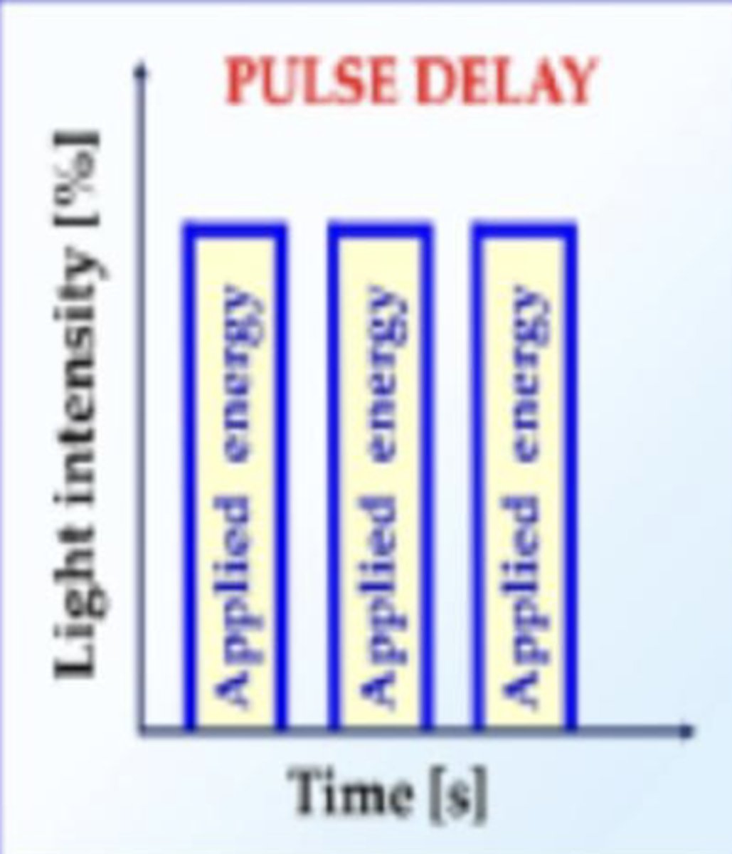 <p>Pulse delay</p>