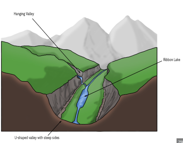 <p>ribbon lake</p>