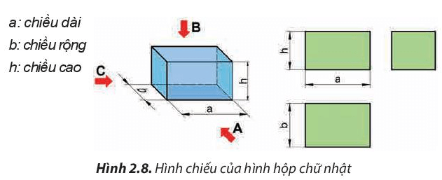 <p>Thay số và vẽ theo số. VD: theo tranh</p>