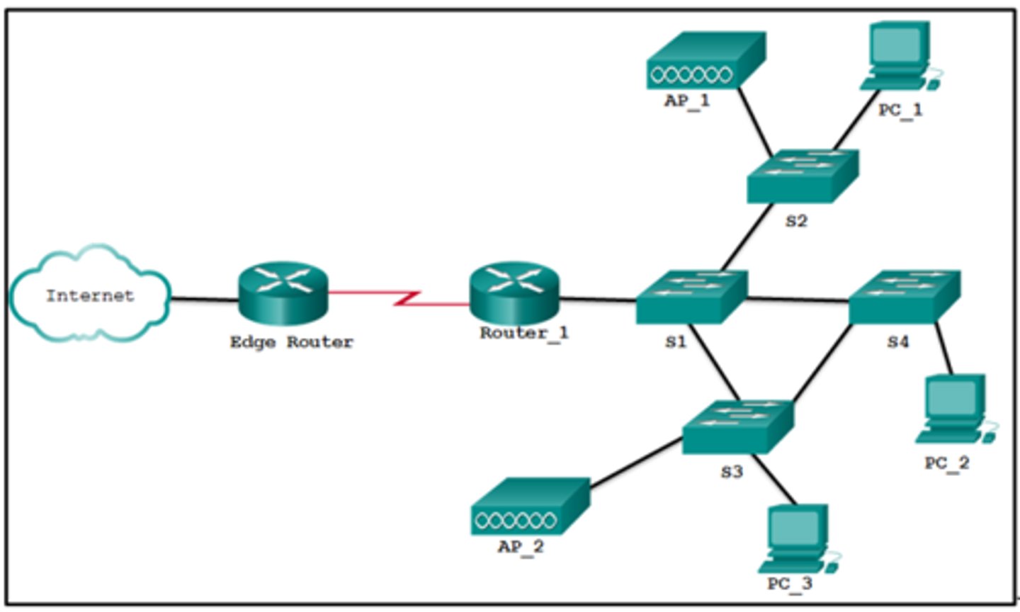 <p>Refer to the exhibit.</p><p>Which devices exist in the failure domain when switch S3 loses power?</p><p>-S4 and PC_2</p><p>-PC_3 and PC_2</p><p>-PC_3 and AP_2</p><p>-S1 and S4</p><p>-AP_2 and AP_1</p>