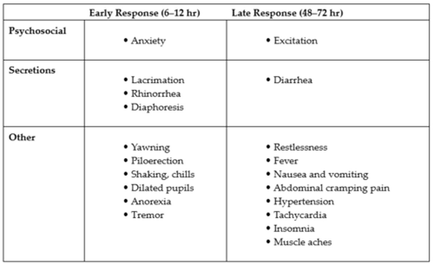 <p>*Approaches to managing tolerance are (a) to increase the dosage of the analgesic, (b) to substitute another medication in the same class (e.g., changing from morphine to oxycodone), or (c) to add a medication from a different drug class that will augment pain relief without increasing adverse effects</p>
