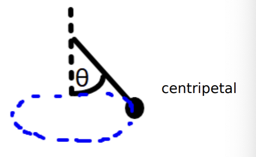 <ol start="12"><li><p>Identify the force that provides the force in thsi example. A ball is spun around a string in a circle.</p></li></ol><p></p>