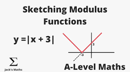 <p>-f(x)</p><p><strong>reflect </strong>any <strong>negative parts </strong>in the <strong>x-axis</strong> (so the range is all above zero)</p>