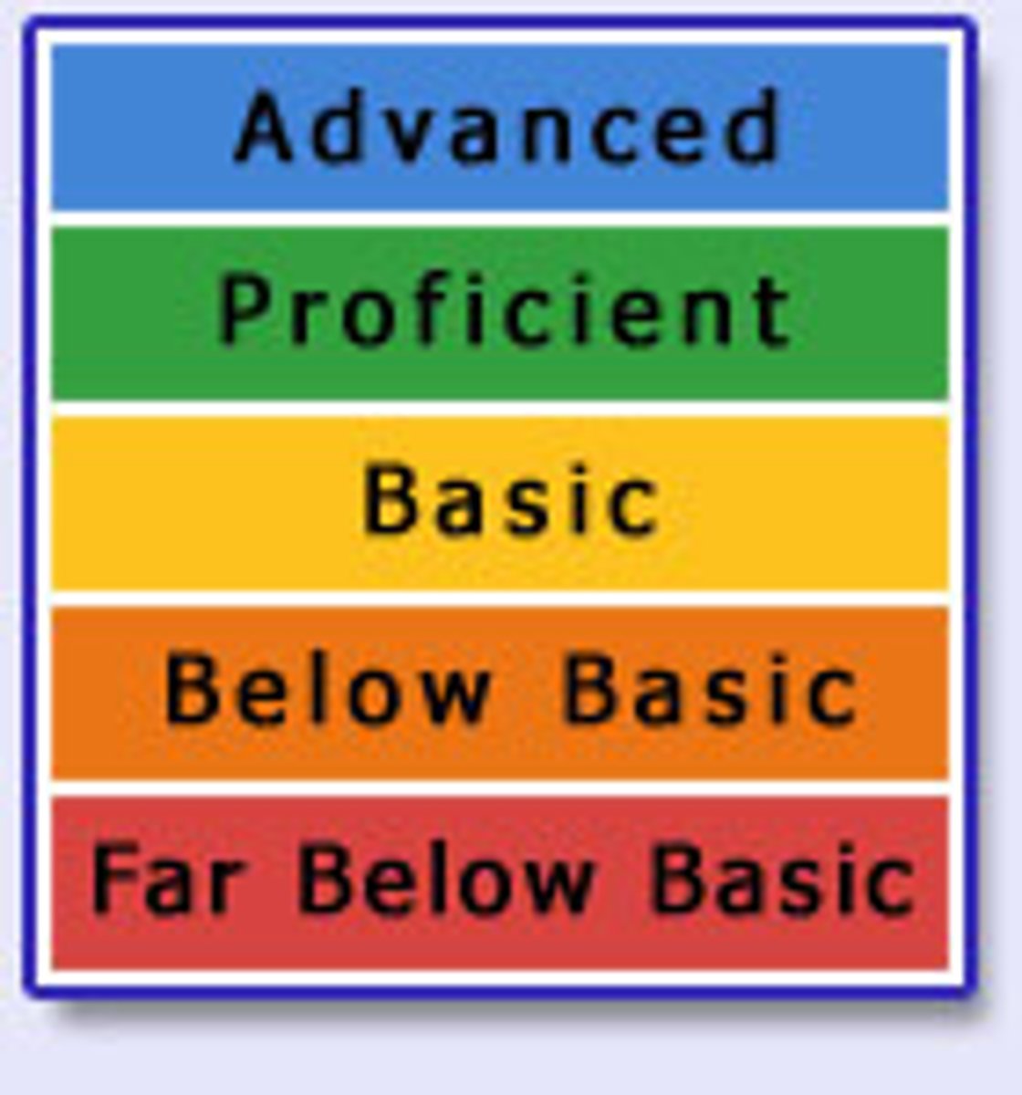 <p>adj.標準的</p>