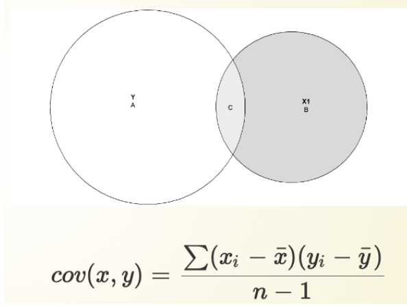 <p><span><strong><em>&nbsp;</em></strong>How much do variables vary together? How much do those circles overlap?</span></p><p><span>Sum up all the mean, square so it’s positive (now we look at both observations together) then subtract the number of observations minus one.&nbsp;</span></p><p><span>FOCUS: If one variable increases or decreases, how does it affect the outcome? (-,+)</span></p>