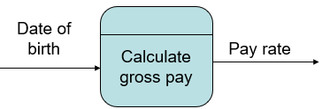 <ul><li><p>mali yung input or output</p></li><li><p>not valid </p></li></ul>