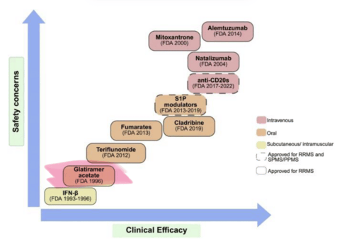 <p>____ (Copaxone) is used in multiple sclerosis</p>