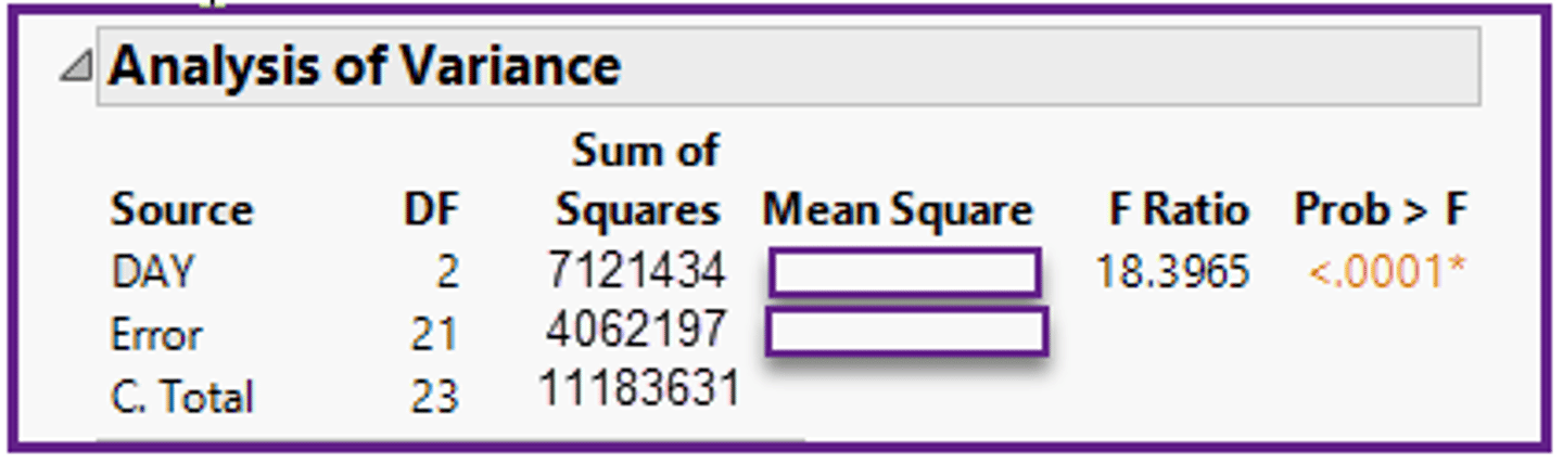 <p>c)SSday = 7,129,434 / SSerror = 4,069,197.</p>