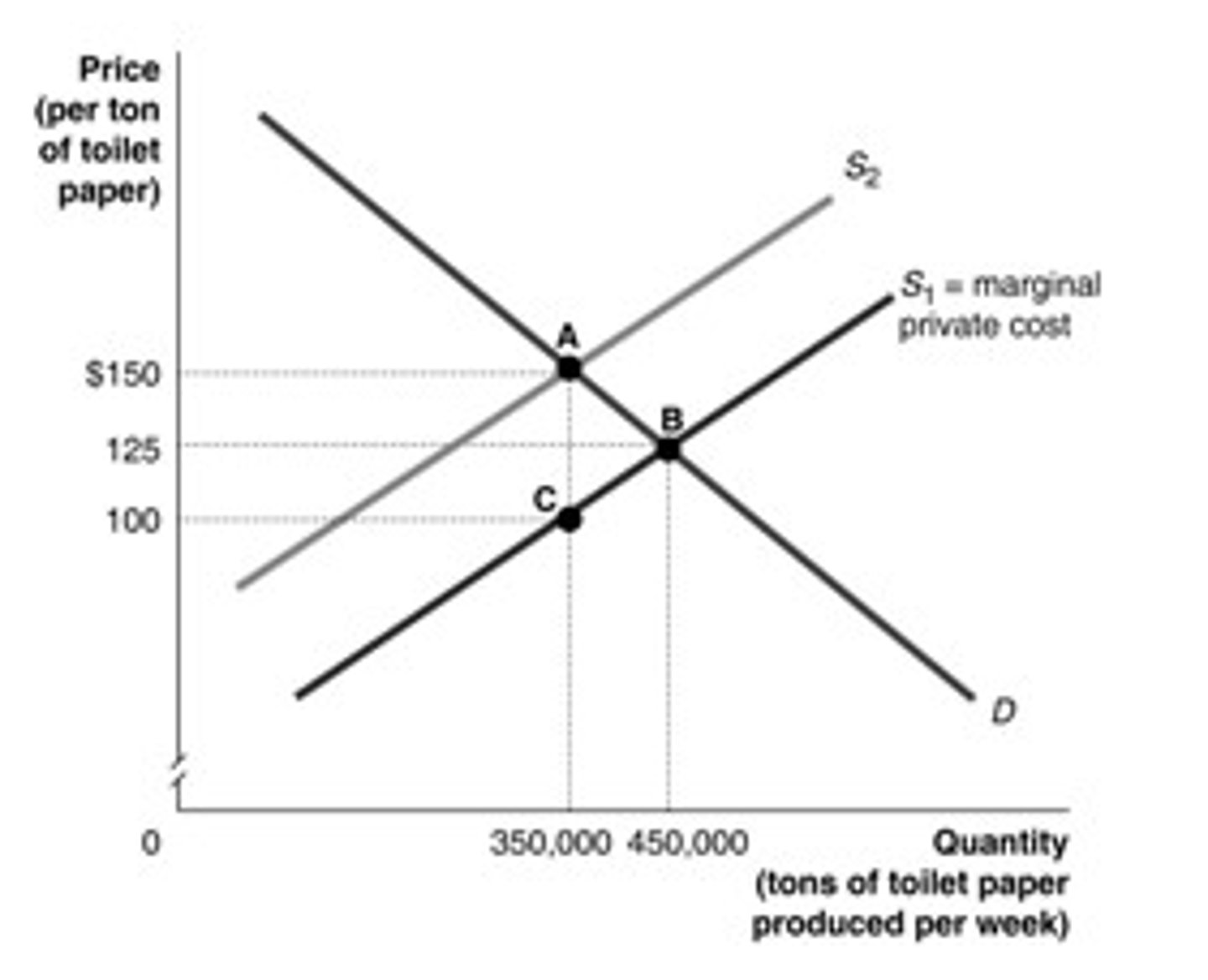 <p>b. $50</p>