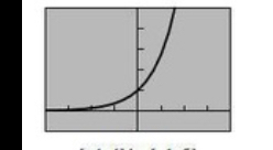 <p>f(x) = e^x </p><p>Domain: (-inf, inf)</p><p>Range: (0, inf)</p>