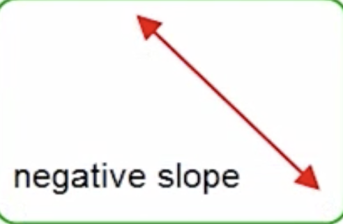 <p>What is the slope (1.3)</p>
