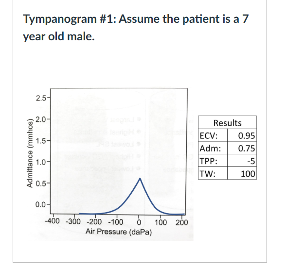 <p><span>When the ear canal was depressurized to almost -300 daPa, admittance was very low. Why?</span></p>