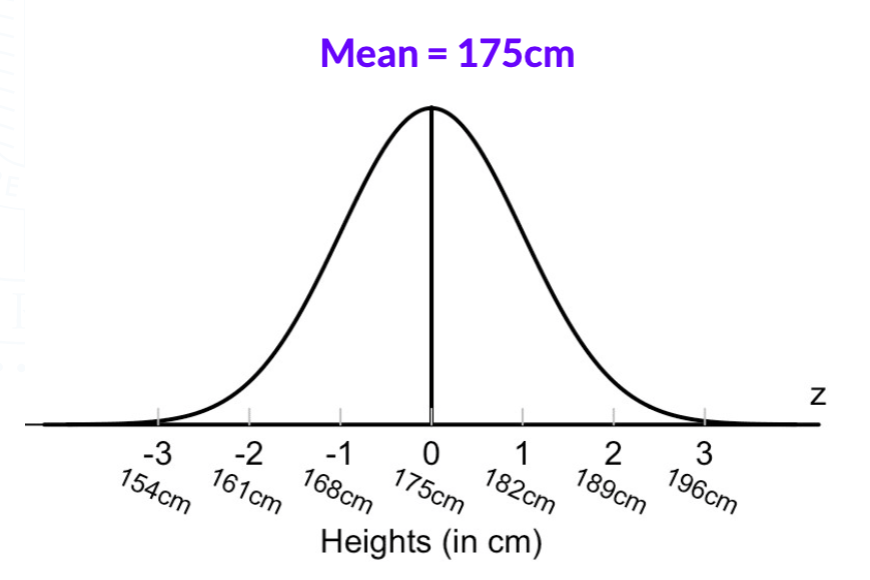 metrics (usually single values) that summarize/describe some attribute of a set of observations